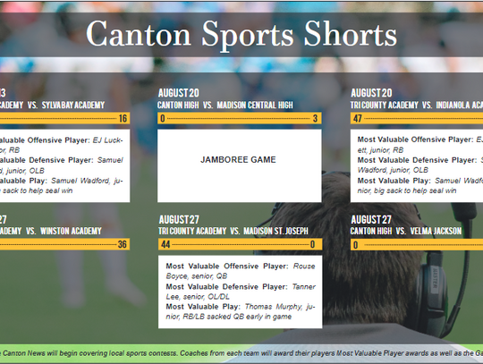 Canton Sports Shorts