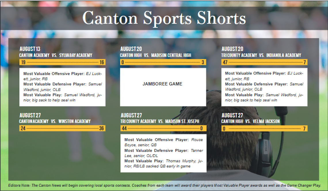 Canton Sports Shorts