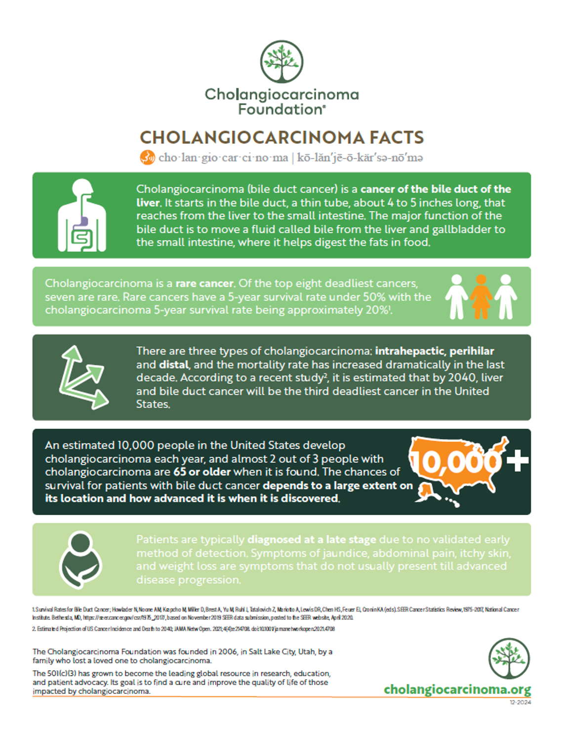 Join Us in Supporting World Cholangiocarcinoma Day on February 19 Join Us in Supporting World Cholangiocarcinoma Day on February 19