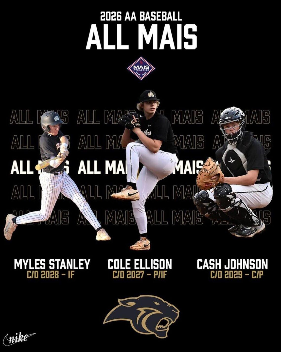 Panthers named to All- MAIS team Panthers named to All- MAIS team